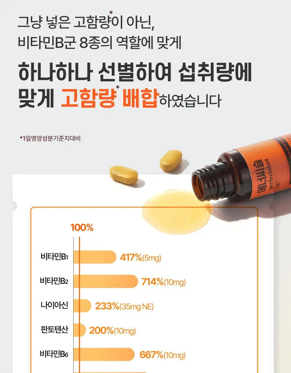 [올영단독기획] 대웅제약 에너씨슬 퍼펙트샷 이뮨+ 8개입 (8일분) 상세페이지 18